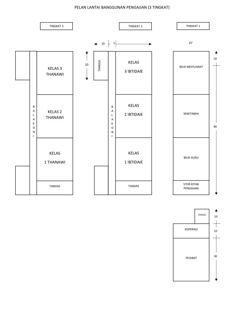 PELAN LANTAI BANGGUNAN PENGAJIAN RUAT_pages-to-jpg-0001
